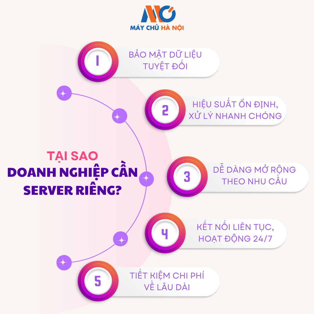 TẠI SAO DOANH NGHIỆP CẦN SERVER RIÊNG?