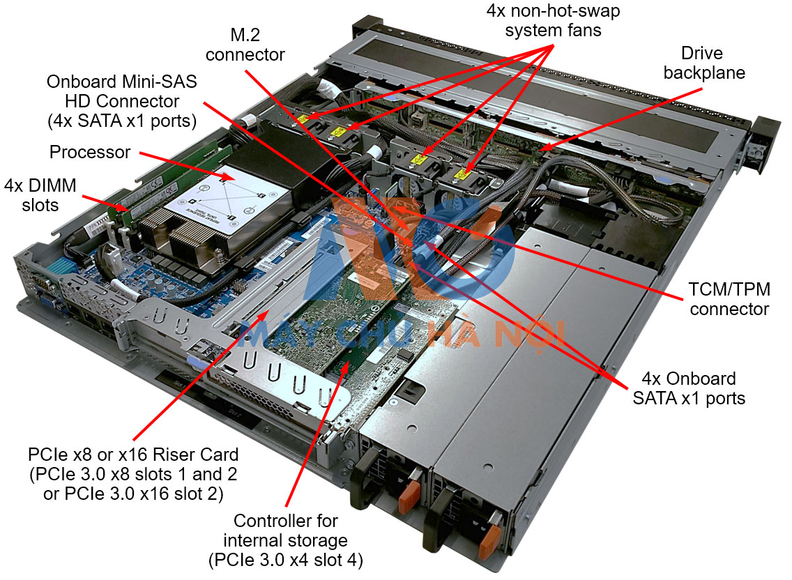 [Review] Đánh giá máy chủ Lenovo ThinkSystem SR250